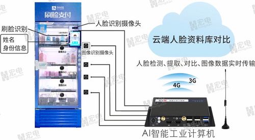 人臉識(shí)別售貨機(jī)刷臉支付方案與嵌入式工控機(jī)技術(shù)應(yīng)用